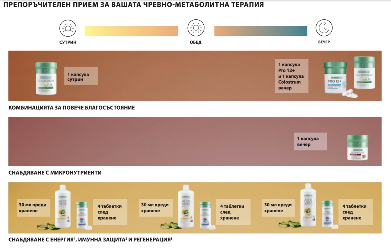 препоръчителен прием meta pro + myaloe.bg